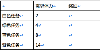 战鼓之魂新手怎么玩？新手上手攻略详解