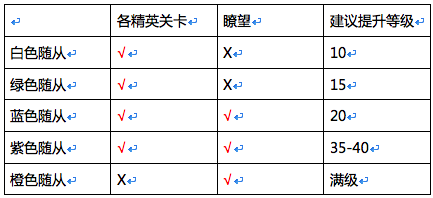 战鼓之魂新手怎么玩？新手上手攻略详解