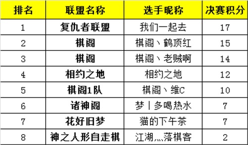 《梦塔防手游》对抗赛活动奖励是什么-《梦塔防手游》排名积分活动奖励列表一览