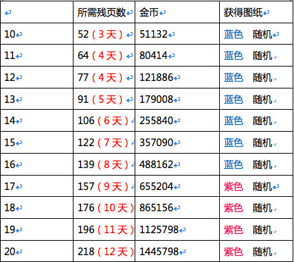 战鼓之魂新手怎么玩？新手上手攻略详解