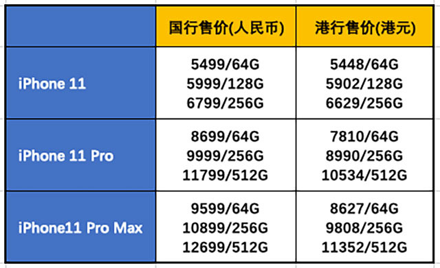 iphone11系列3款新苹果手机有哪些区别？3款新苹果手机对比解析