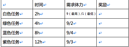 战鼓之魂新手怎么玩？新手上手攻略详解