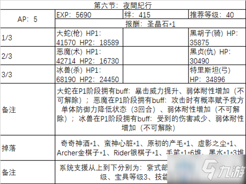 《FGO》2020情人节第六节配置攻略