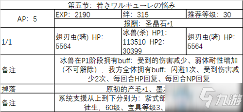 《FGO》2020情人节第五节配置攻略