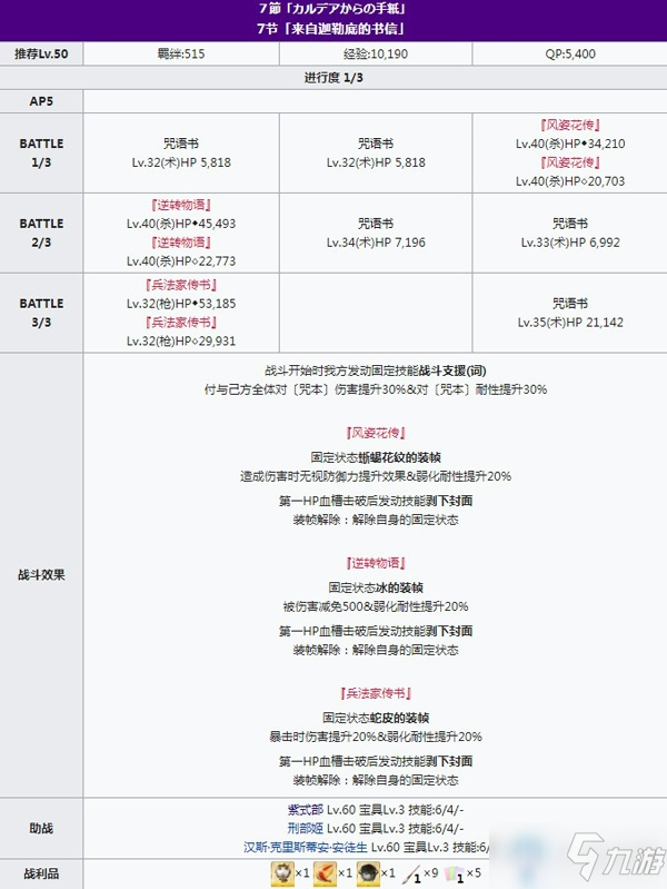 《FGO》2020情人节第七节配置攻略