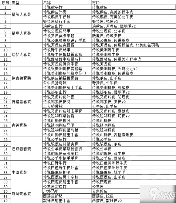 荒野大镖客2毛皮作用大全