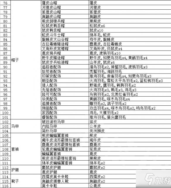 荒野大镖客2毛皮作用大全