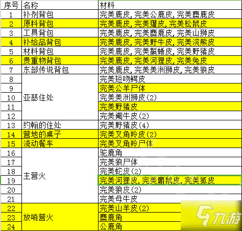 荒野大镖客2毛皮作用大全