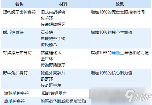 荒野大镖客2旧的黄铜罗盘在哪获得 荒野大镖客2全部护身符材料获取方法一览