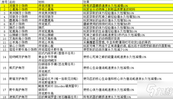 荒野大镖客2毛皮作用大全