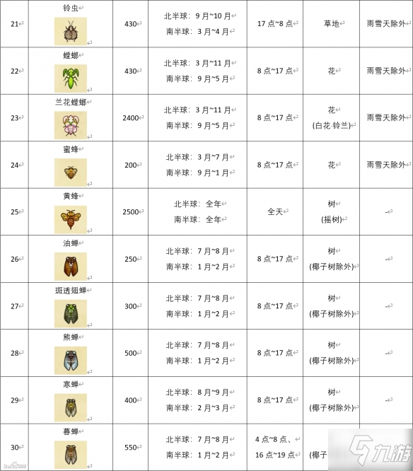 动物森友会昆虫图鉴大全