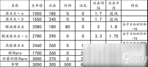 《明日方舟》危机合约荒漠地图难点及词条详解