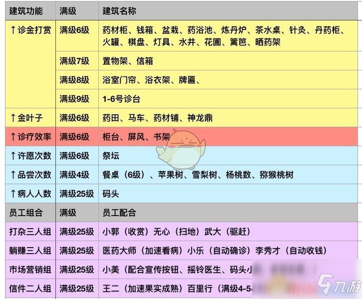 《江湖医馆》自动看病收钱设置方法