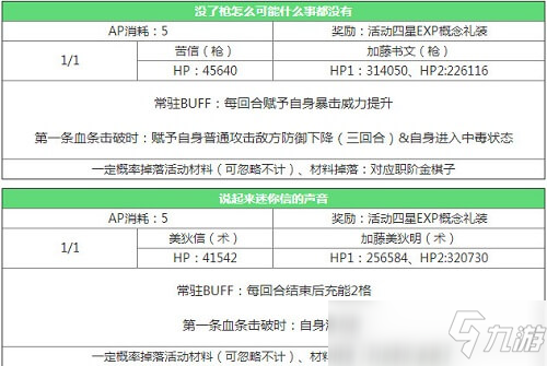 FGO帝都圣杯奇谭复刻活动七枪本boss都怎么打 FGO帝都圣杯奇谭复刻活动七枪本攻略