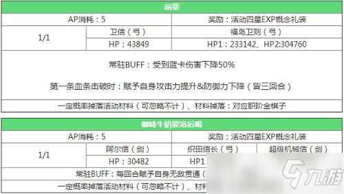 FGO帝都圣杯奇谭复刻活动七枪本boss都怎么打 FGO帝都圣杯奇谭复刻活动七枪本攻略