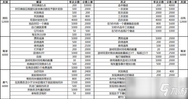 《灵魂筹码》五一活动 灵魂互换和灵符斗法双倍奖励